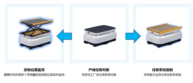 復合運輸機器人開發流程