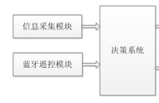 基于SLH89F5162的智能清潔機器人