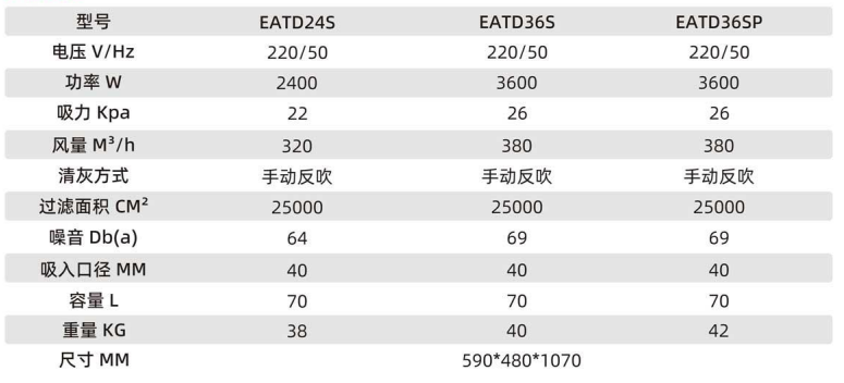 工業(yè)吸塵器快速拆卸桶塑料機(jī)頭參數(shù)